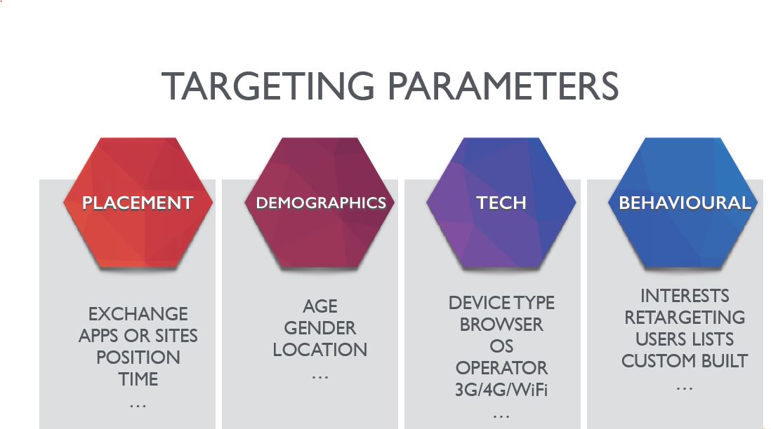 Programmatic Advertising and Media Buying | A Beginner's Guide